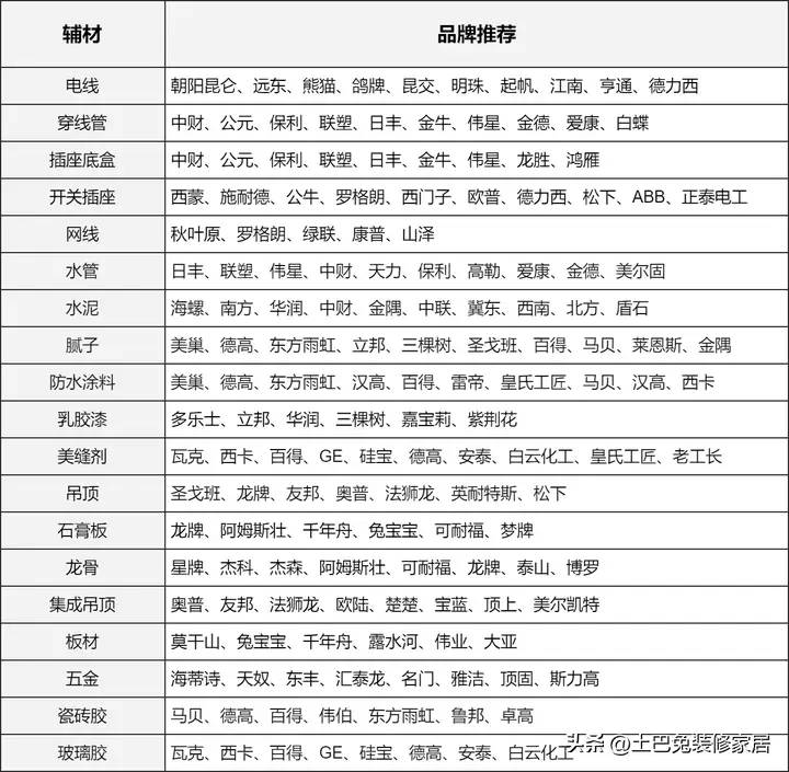 听说装修公司坑很多，怎么选装修公司才能找到靠谱的？