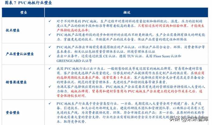 PVC地板行业分析：出口正当时，内销尤可期