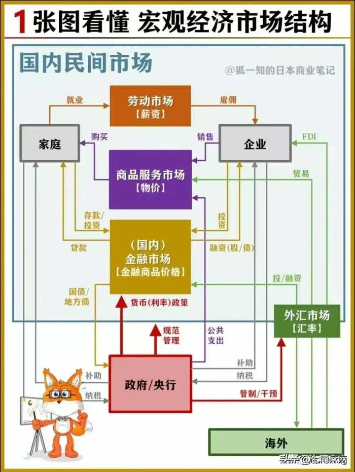 学金融的人真厉害！