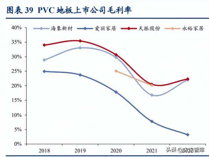 PVC地板行业分析：出口正当时，内销尤可期