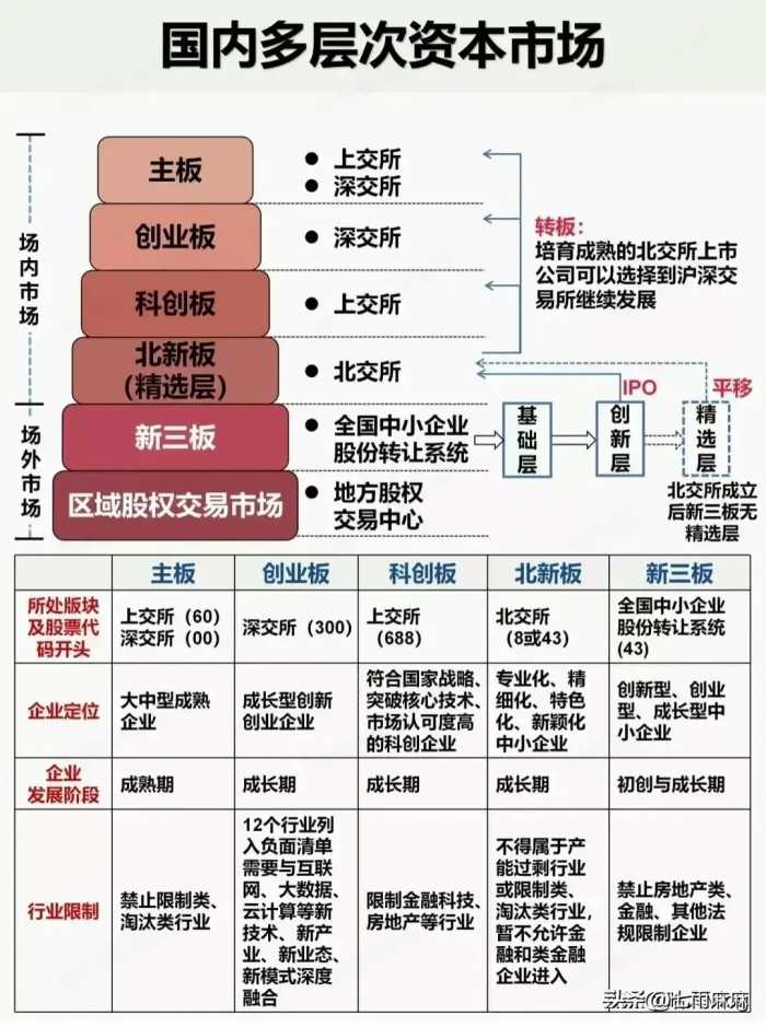 学金融的人真厉害！