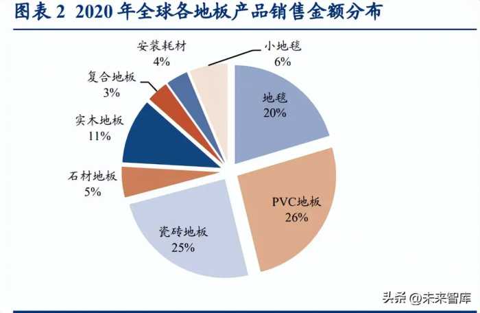 PVC地板行业分析：出口正当时，内销尤可期