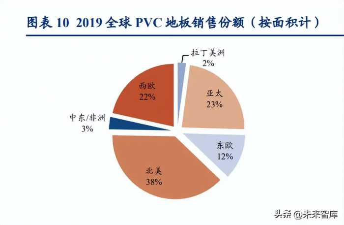 PVC地板行业分析：出口正当时，内销尤可期