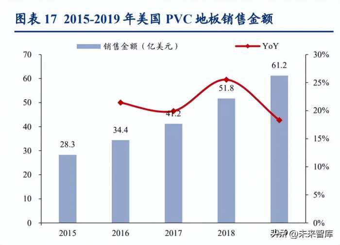 PVC地板行业分析：出口正当时，内销尤可期