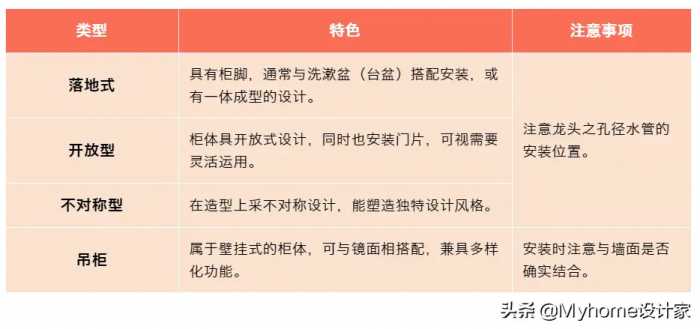 定制浴室柜，从选购到安装，尺寸、材质一次搞定