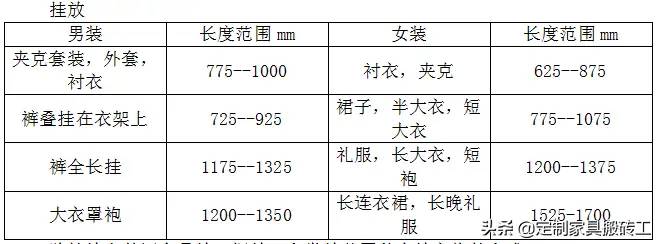 书柜，酒柜，衣柜尺寸知多少？设计师必备基础知识分享