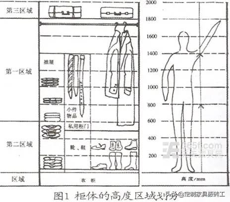 书柜，酒柜，衣柜尺寸知多少？设计师必备基础知识分享