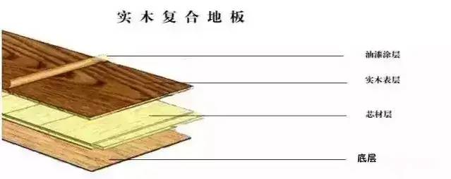 都在说地板耐磨转数，可那到底是个啥？