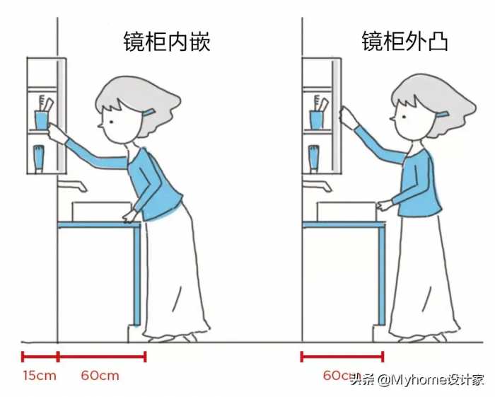 定制浴室柜，从选购到安装，尺寸、材质一次搞定