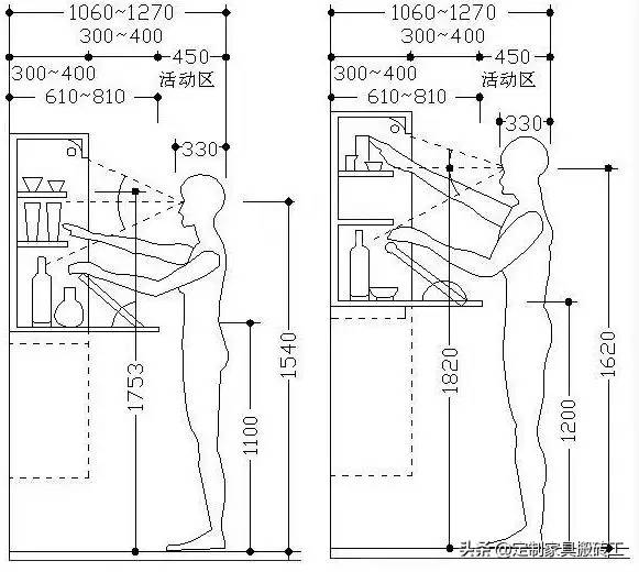 书柜，酒柜，衣柜尺寸知多少？设计师必备基础知识分享