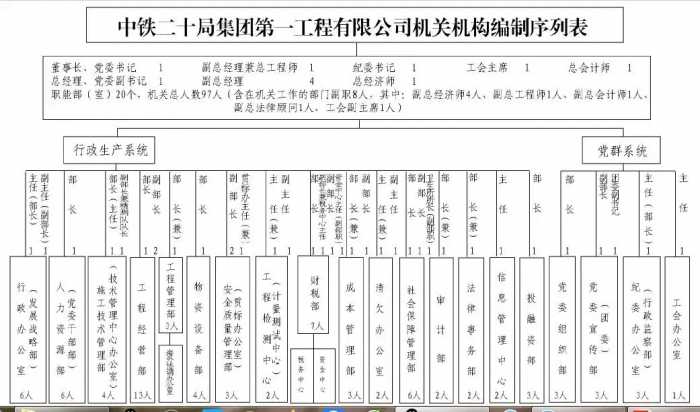 江苏省五家建企具备公路施工特级资质