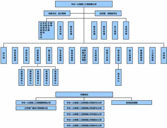 江苏省五家建企具备公路施工特级资质