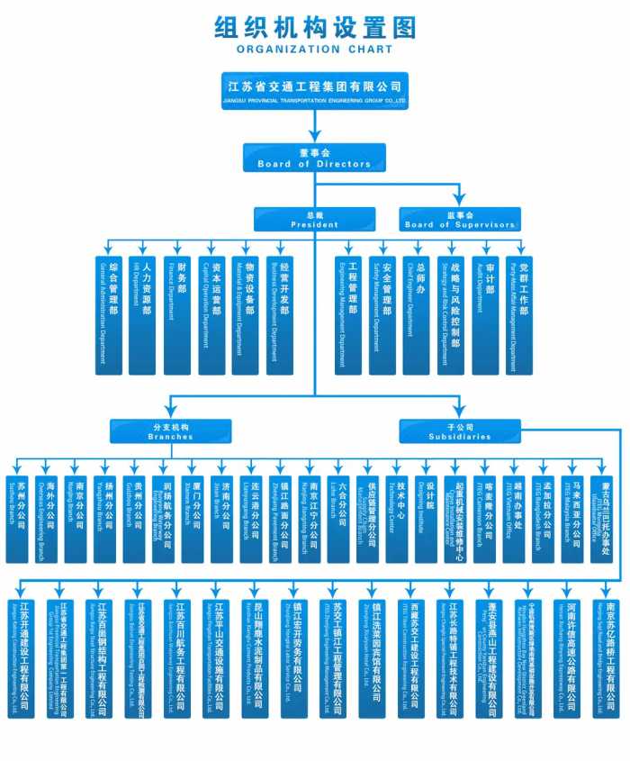 江苏省五家建企具备公路施工特级资质