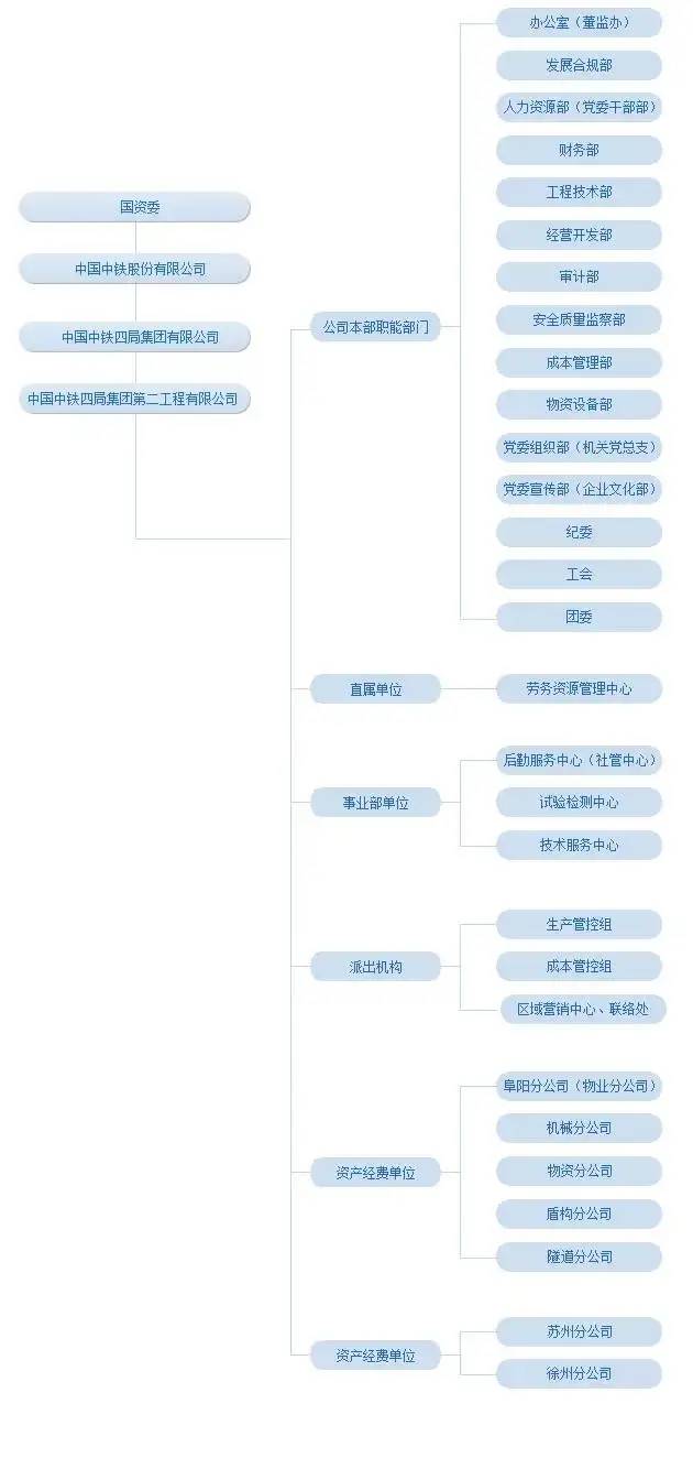 江苏省五家建企具备公路施工特级资质