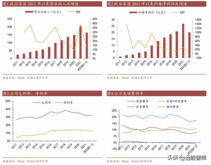 平台化家居龙头，欧派家居：零售 整装双轮驱动，势能向上