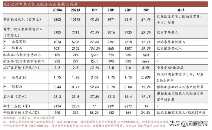 平台化家居龙头，欧派家居：零售 整装双轮驱动，势能向上