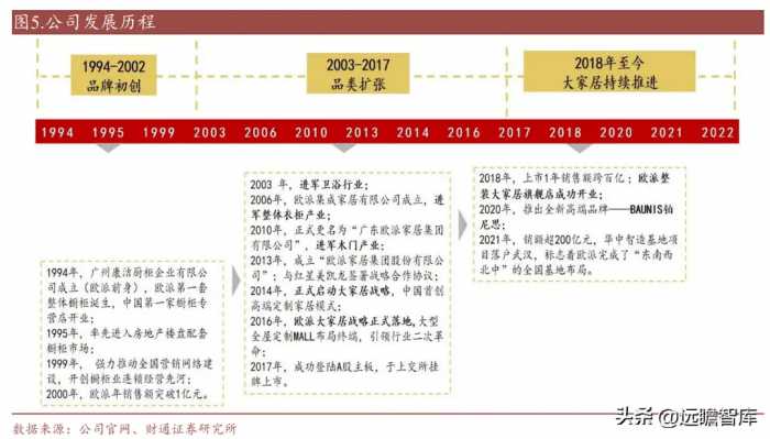 平台化家居龙头，欧派家居：零售 整装双轮驱动，势能向上