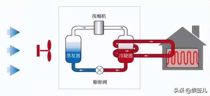 为何不建议大家用空调取暖？过来人表示这3个缺点，简直难以忍受