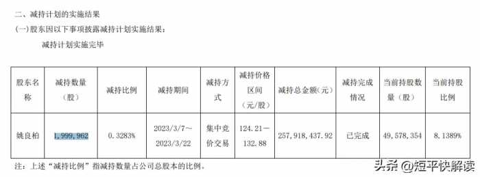 欧派家居，何以业绩下滑？