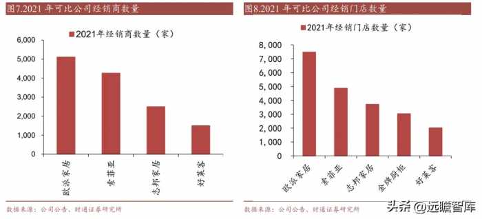 平台化家居龙头，欧派家居：零售 整装双轮驱动，势能向上