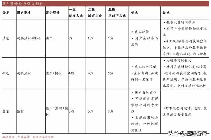 平台化家居龙头，欧派家居：零售 整装双轮驱动，势能向上