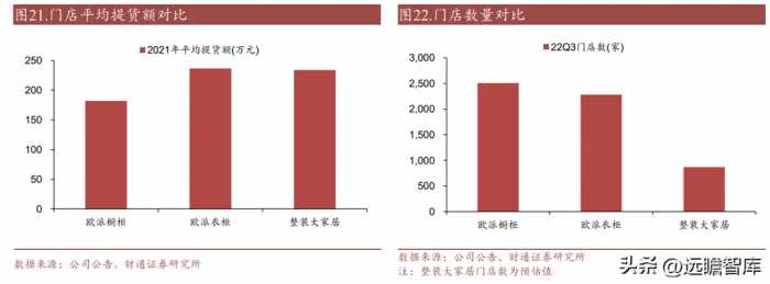 平台化家居龙头，欧派家居：零售 整装双轮驱动，势能向上