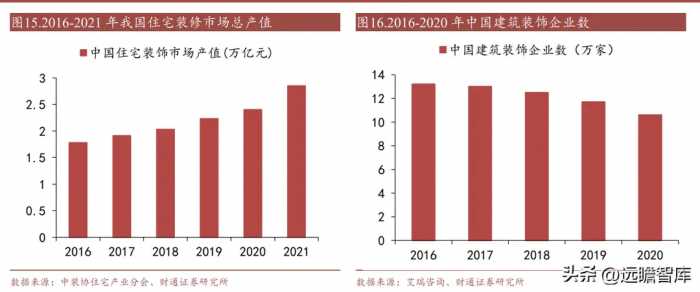 平台化家居龙头，欧派家居：零售 整装双轮驱动，势能向上