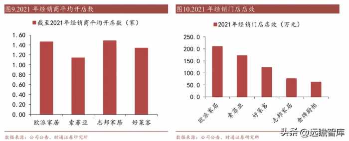 平台化家居龙头，欧派家居：零售 整装双轮驱动，势能向上