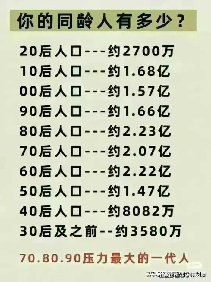 唐高祖李渊22个儿子结局，有人整理出来了，看完大长知识。