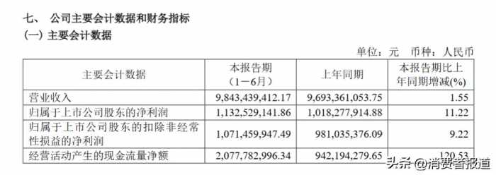 消费者质疑欧派板材未达承诺等级；最新699元惠民活动引业界争议