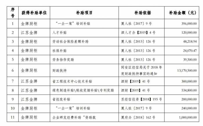 我乐家居中报预告披露 皮阿诺发布《定制家居收纳指数白皮书》