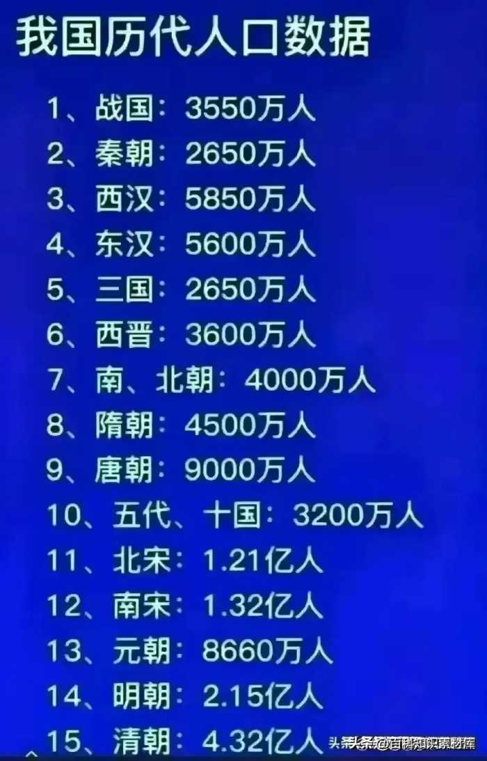 唐高祖李渊22个儿子结局，有人整理出来了，看完大长知识。