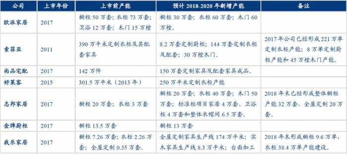 家居行业：走近橱柜定制行业龙头欧派家居