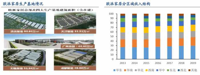 家居行业：走近橱柜定制行业龙头欧派家居