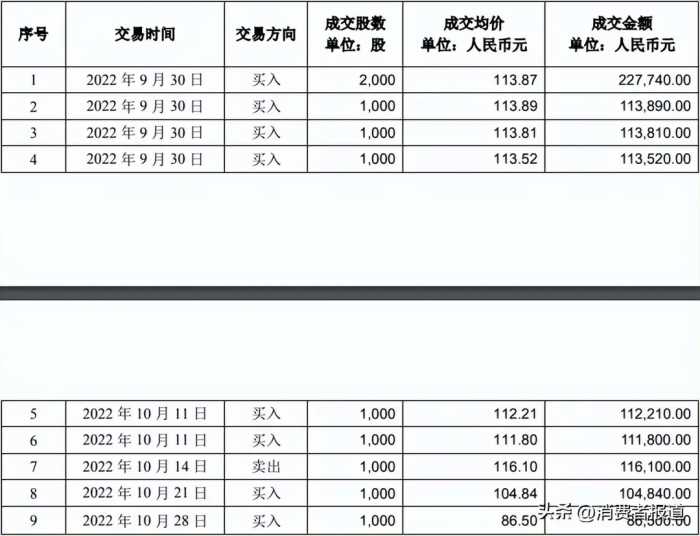 欧派家居经销门店“大换血”一年关店千余家，售后解决能力遭质疑