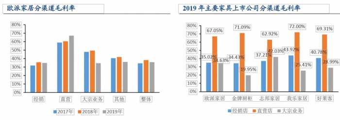 家居行业：走近橱柜定制行业龙头欧派家居