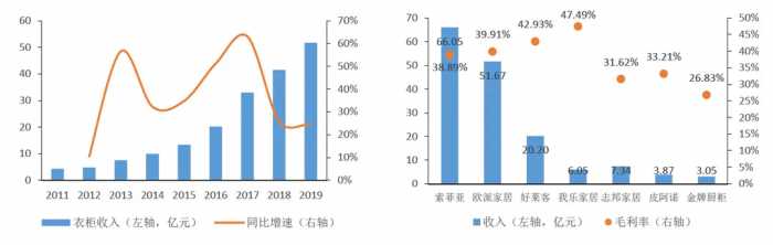 家居行业：走近橱柜定制行业龙头欧派家居