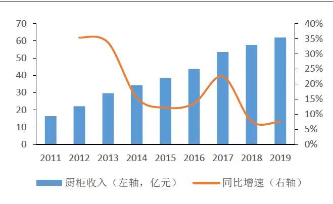 家居行业：走近橱柜定制行业龙头欧派家居