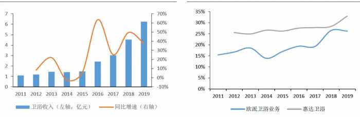 家居行业：走近橱柜定制行业龙头欧派家居