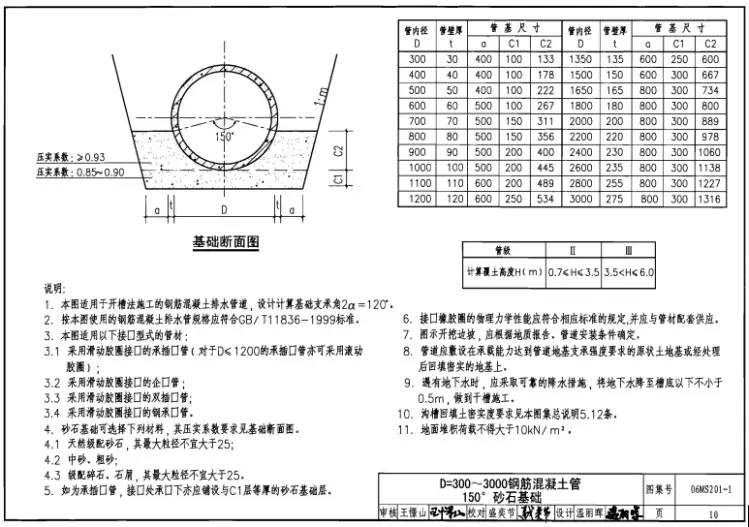 道路排水工程施工组织设计