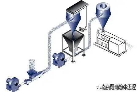 在气力输送系统中，输料管有哪几种连接方式？