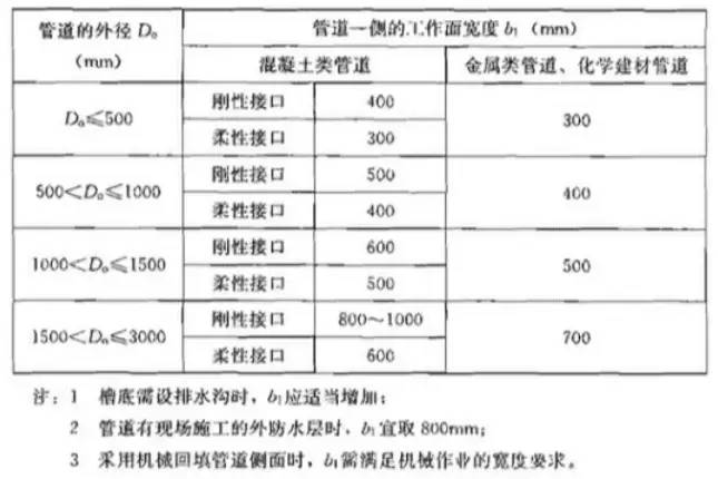 道路排水工程施工组织设计