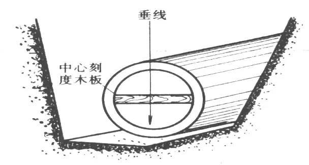 最详细的市政管道铺设与安装工艺