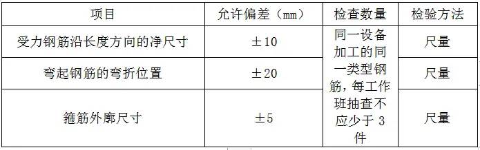 道路排水工程施工组织设计