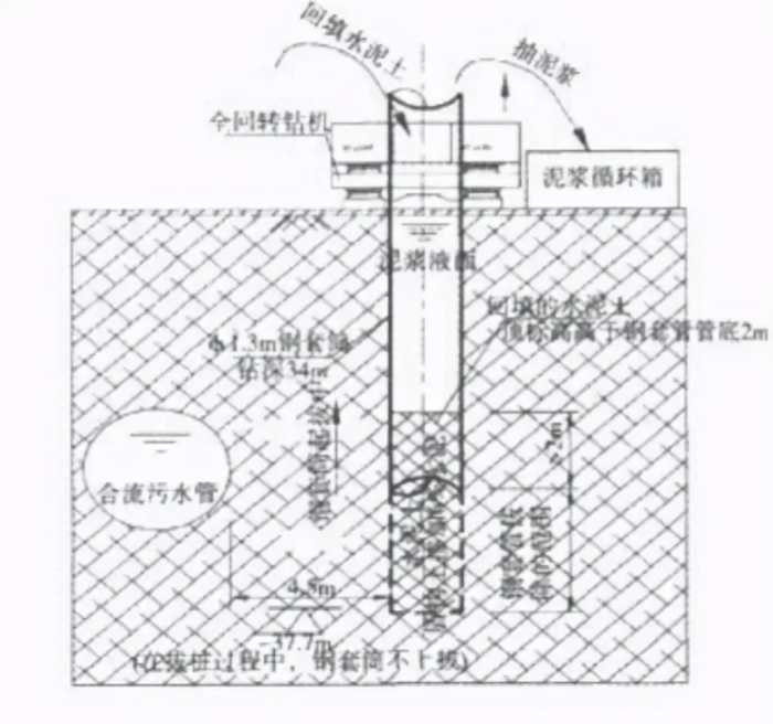 灌注桩拔桩单价，远比你想象中的贵