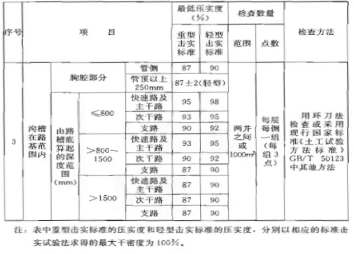 道路排水工程施工组织设计