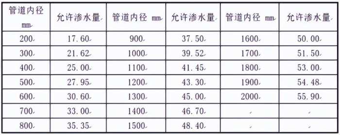 道路排水工程施工组织设计