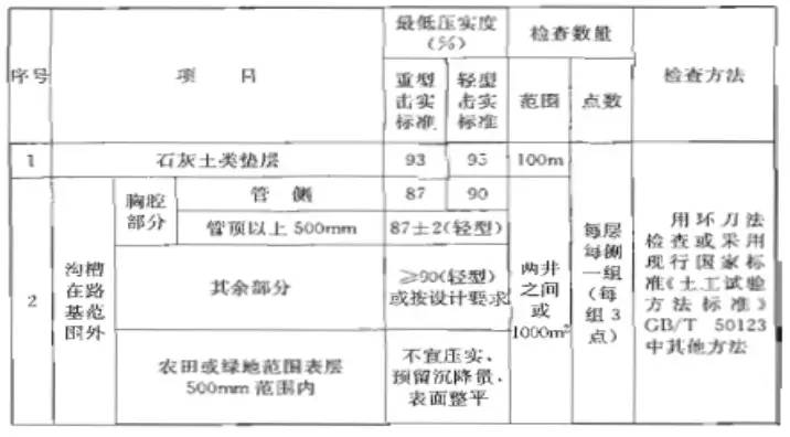 道路排水工程施工组织设计