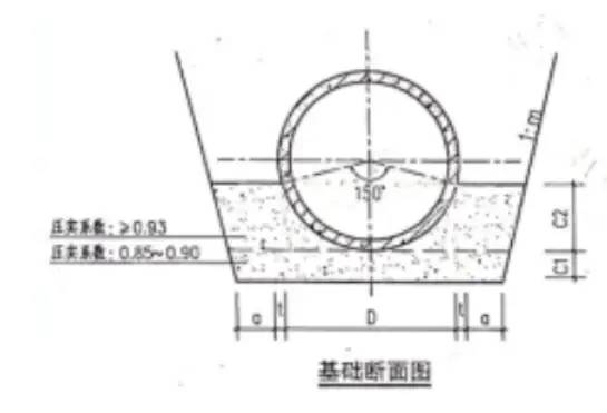 道路排水工程施工组织设计