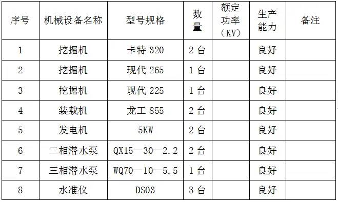 道路排水工程施工组织设计